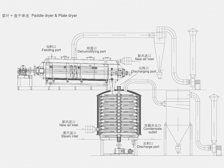 盤式干燥機(jī)與槳葉干燥機(jī)串聯(lián)使用